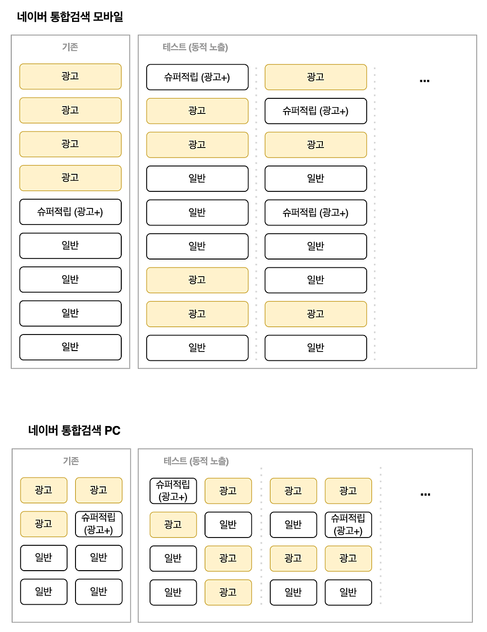 쇼핑검색광고 노출 최적화 4차 테스트 공지 이미지