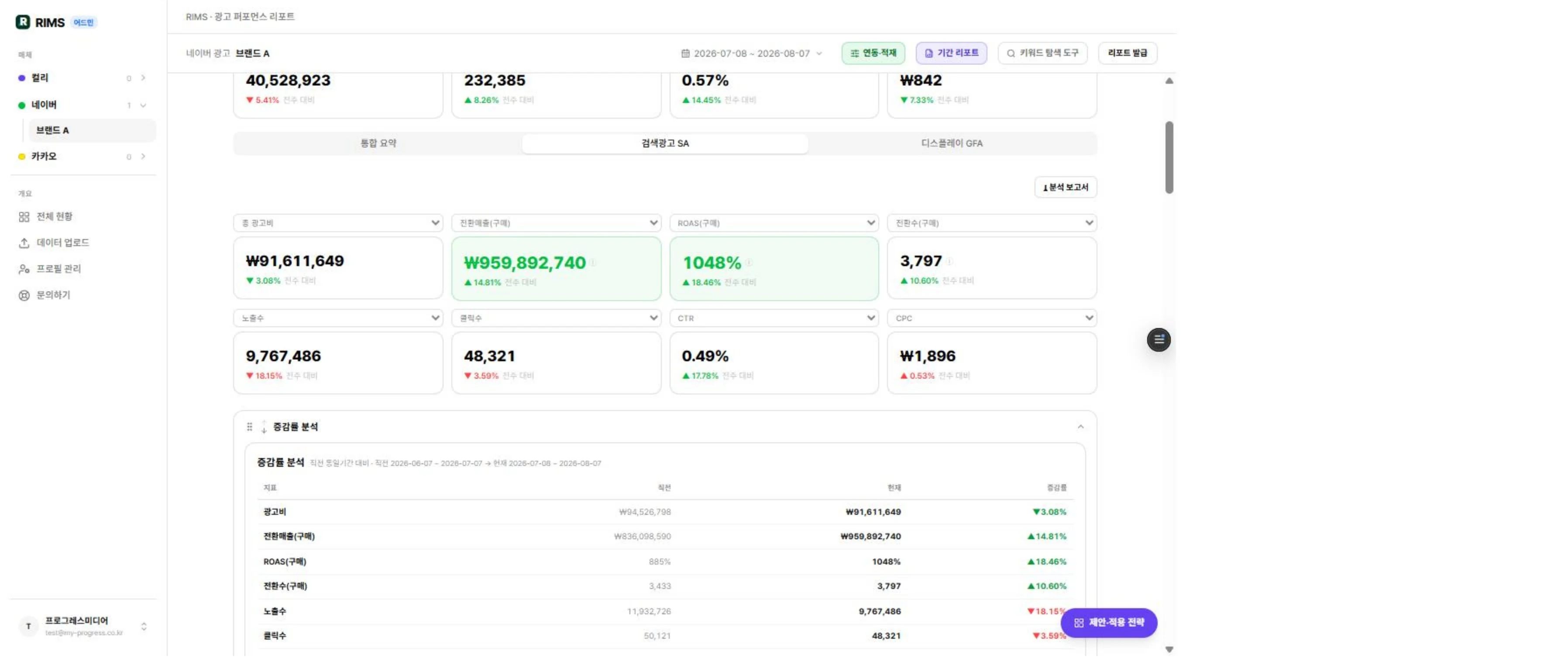 RIMS 검색광고 탭 — 검색광고 전용 지표와 직전 동일기간 대비 증감률 분석표